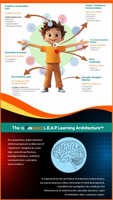 Gyanhouz LEAP learning architecture poster