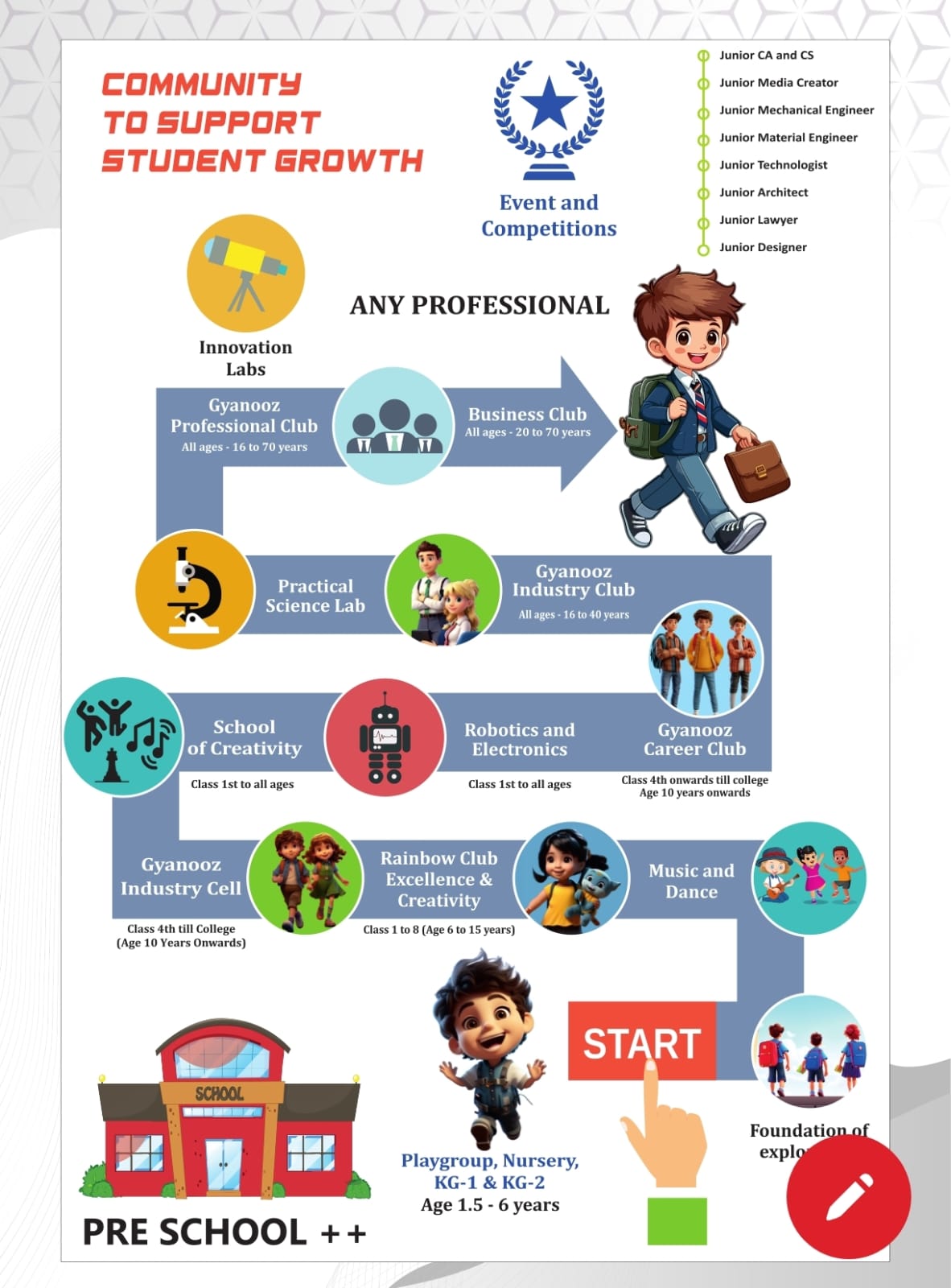 Seamless Integration